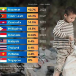 How is it that Singapore has almost no poor people?